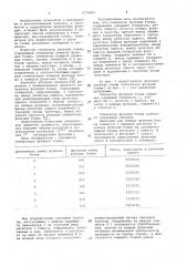 Генератор функций уолша (патент 1076892)
