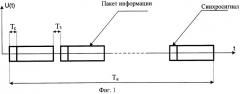 Способ формирования сигнала в мобильной системе связи с временным разделением каналов (патент 2262201)