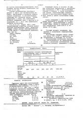 Сырьевая смесь для изготовления керамзита (патент 675027)