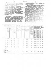 Способ антимикробной отделки шерсти (патент 1257127)