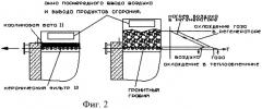 Устройство сжигания хлорсодержащих газов и жидкостей, в частности продуктов газификации и пиролиза отходов (патент 2428631)