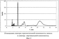 Способ определения эффективных геометрических размеров зоны разлома, заполненной флюидами (патент 2570589)