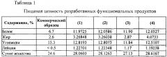 Функциональный продукт для геродиетического питания (патент 2599169)