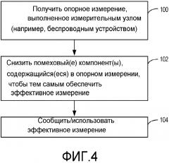 Способы и устройства, относящиеся к эффективным измерениям со сниженными помехами (патент 2621678)