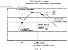 Устройство, система и способ для уменьшения выбросов из дизельных двигателей (патент 2370657)