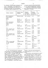 Способ количественного определения витамина д @ в растительных кормах (патент 1562849)