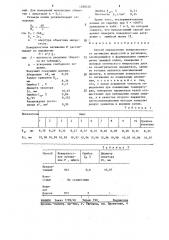Способ определения поверхностного натяжения жидкостей и расплавов (патент 1288550)