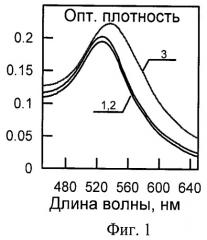 Способ колориметрического детектирования олигонуклеотидов с использованием катионных золотых наносфер (патент 2439161)