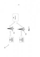 Ретрансляция управляющей информации в режиме устройство-устройство (d2d) (патент 2628018)