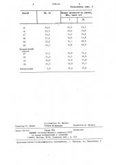 Способ приготовления бетонной смеси (патент 1293145)