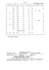 Способ улучшения свойств волокон (патент 1331914)