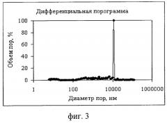 Способ получения микро- и нанопористой керамики на основе диоксида циркония (патент 2417967)