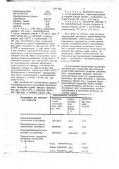 Полимерная композиция (патент 737422)