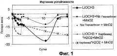Твердое топливо для топливных элементов (патент 2344518)
