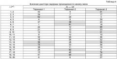 Способ управления скоростью передачи видеопотока (патент 2538947)