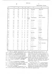 Экзотермическая смесь для утопления головной части слитка (патент 551116)