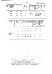 Способ получения карбонильного железного порошка (патент 1186398)