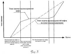 Способ компаундирования нефти (патент 2269151)