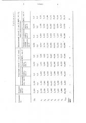 Способ стабилизации нефти (патент 1326605)