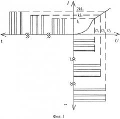 Способ измерения последовательного сопротивления базы полупроводникового диода (патент 2548925)