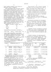 Керамический материал для электронагревателей (патент 597658)