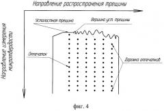 Способ определения зоны пластической деформации под изломом в образце (патент 2516391)