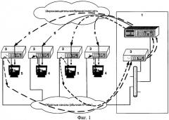 Способ и система осуществления видеоконференций (патент 2321183)