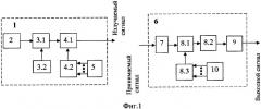 Линия радиосвязи для сигналов с псевдослучайной перестройкой рабочей частоты (патент 2343638)