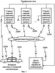 Система сбора и обработки информации для централизованной охраны транспортных средств и объектов недвижимости (патент 2269437)