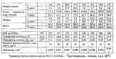 Способ получения малозольной алкилсалицилатной детергентно-диспергирующей присадки к маслам (патент 2611431)