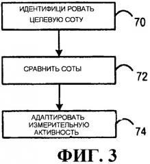 Способ и схема для уровня активности событийно запускаемого адаптивного обнаружения сот при прерывистом приеме (патент 2461127)