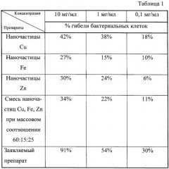 Биологически активный препарат (патент 2379042)