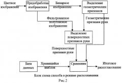 Способ и система для биометрической идентификации личности по изображению кисти руки (патент 2464634)