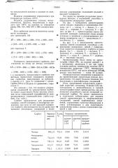 Сорбент для газовой хроматографии (патент 739401)
