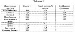 Способ получения высокобелковых растительных продуктов, преимущественно крупки, из шрота/жмыха подсолнечника и устройство для его осуществления (патент 2602841)