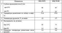 Способ получения битума и установка для его осуществления (патент 2641761)