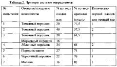 Экструдированный с использованием сверхкритической текучей среды пищевой продукт (патент 2594530)