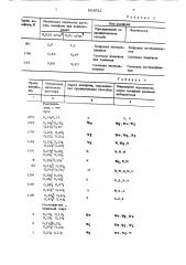 Способ определения марки канифоли (патент 864022)