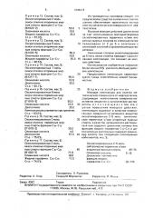 Моющая композиция для очистки металлической поверхности от нефтеостатков (патент 1698278)