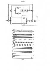 Устройство для корреляционного приема псевдослучайных фазоманипулированных сигналов (патент 1107327)