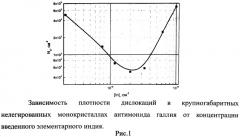 Способ получения крупногабаритных малодислокационных монокристаллов антимонида галлия (патент 2534106)