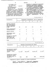 Огнеупорная смесь для изготовления литейных форм (патент 1057160)