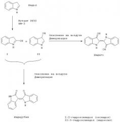 Новые цитохром р450-монооксигеназы и их применение для окисления органических соединений (патент 2285044)