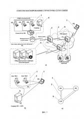 Способ маскирования структуры сети связи (патент 2622842)