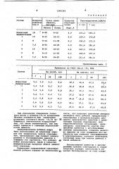 Комплексная добавка в цемент (патент 1065369)