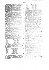 Способ очистки газов от окиси углерода в присутствии сернистого ангидрида (его варианты) (патент 1088768)