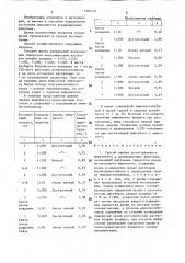 Способ оценки колострального иммунитета у новорожденных животных (патент 1394137)