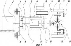 Гибридный привод транспортного средства (патент 2384423)