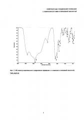 Комплексные соединения германия с аминокислотами и липоевой кислотой (патент 2626954)