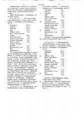Способ получения кормовых гранул для сельскохозяйственной птицы (патент 1250238)